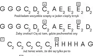 Nuty na fortepian do Mario czy ty wiesz – różne poziomy trudności