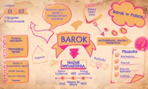 Barok motywy: Odkryj najważniejsze tematy literatury barokowej