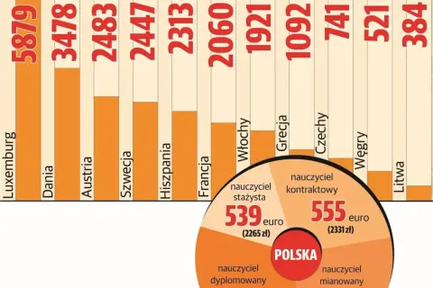 Ile zarabia nauczyciel fortepianu? Zaskakujące fakty o wynagrodzeniach