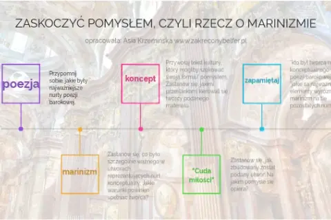 Marinizm barok - odkryj tajemnice stylu poetyckiego w Polsce