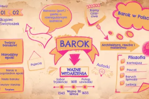Barok motywy: Odkryj najważniejsze tematy literatury barokowej