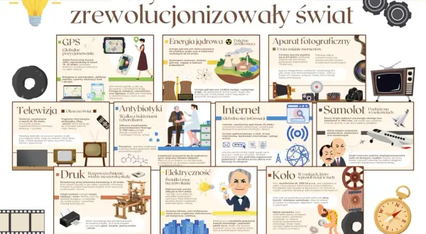 Wynalazki baroku, które zmieniły świat nauki i technologii