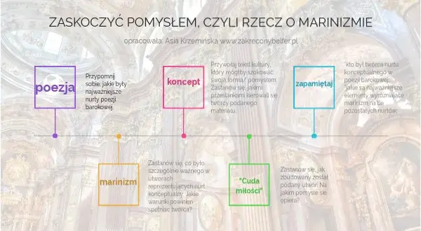Marinizm barok - odkryj tajemnice stylu poetyckiego w Polsce