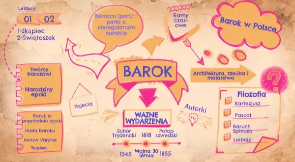 Barok motywy: Odkryj najważniejsze tematy literatury barokowej