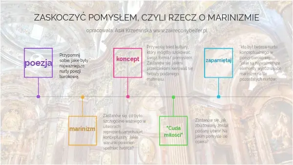 Marinizm barok - odkryj tajemnice stylu poetyckiego w Polsce