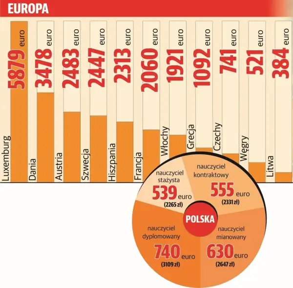 Ile zarabia nauczyciel fortepianu? Zaskakujące fakty o wynagrodzeniach